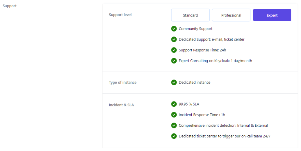 Choose your Support Level - Configuration Page