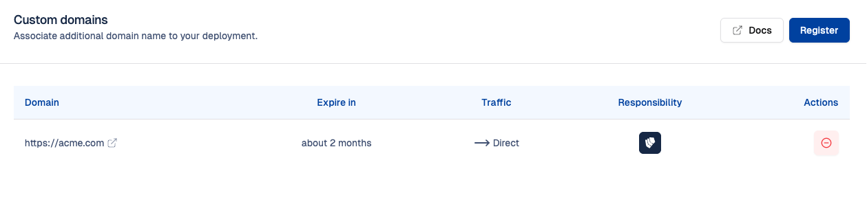 Custom domains feature