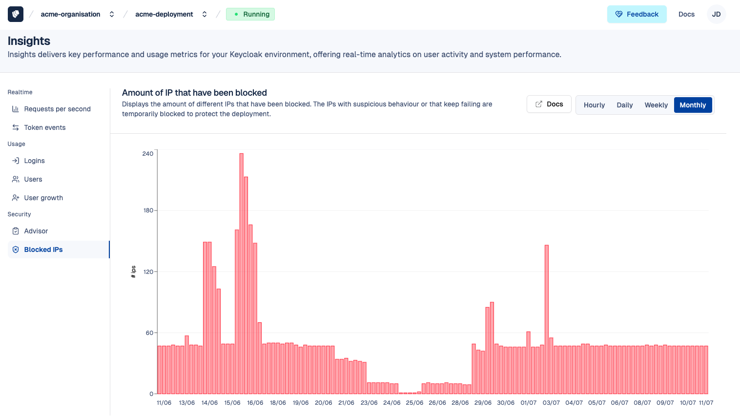 Insights - Blocked IPs