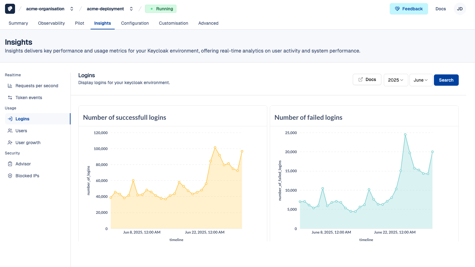 Insights - Logins