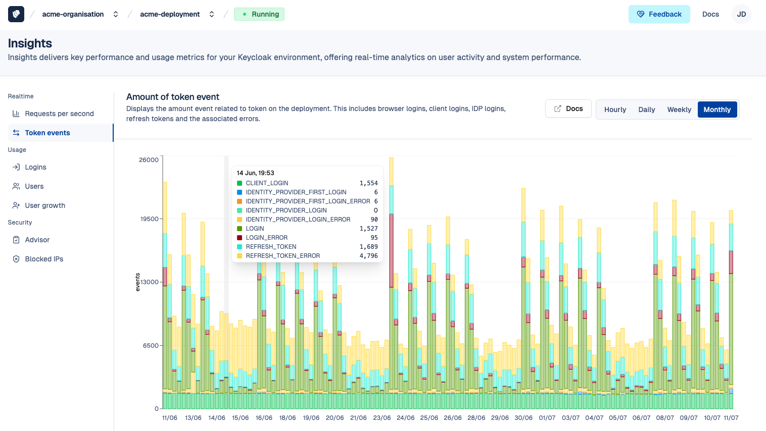 Insights - Token events
