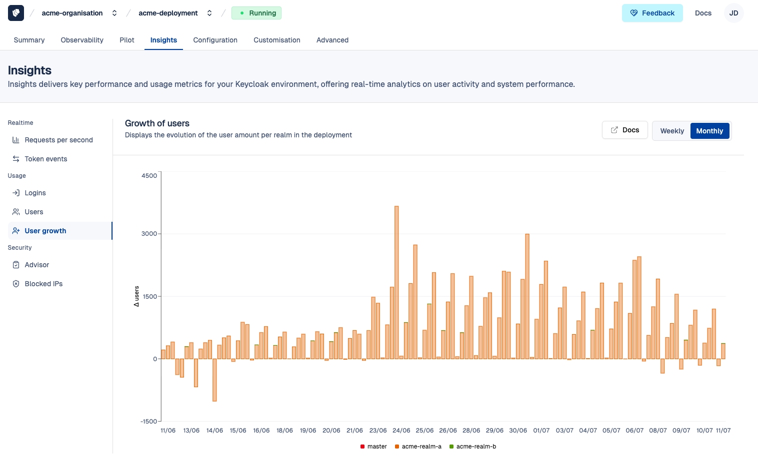 Insights - User Growth