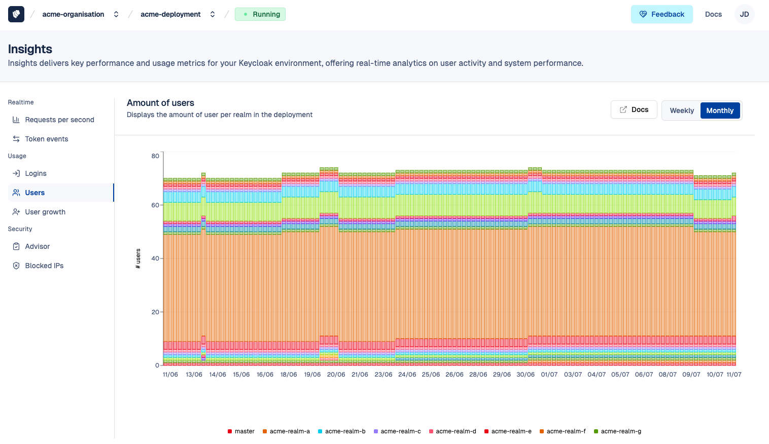 Insights - Users