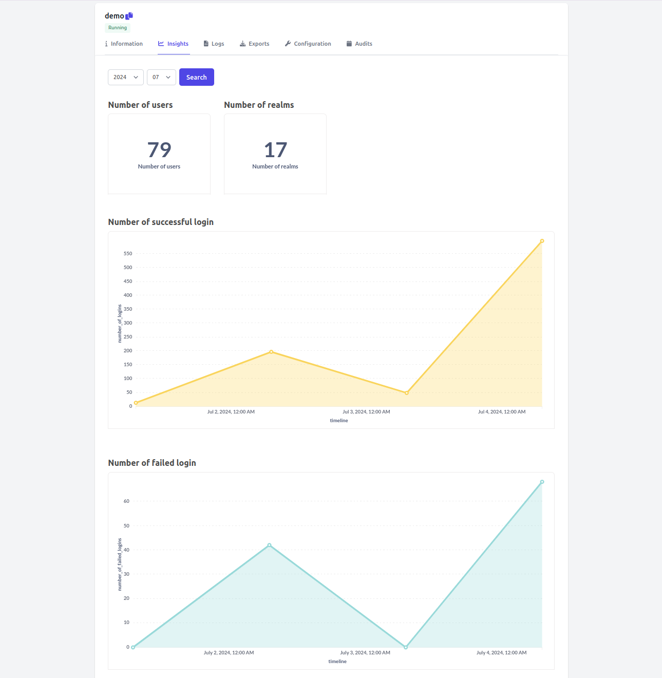 Get insights metrics