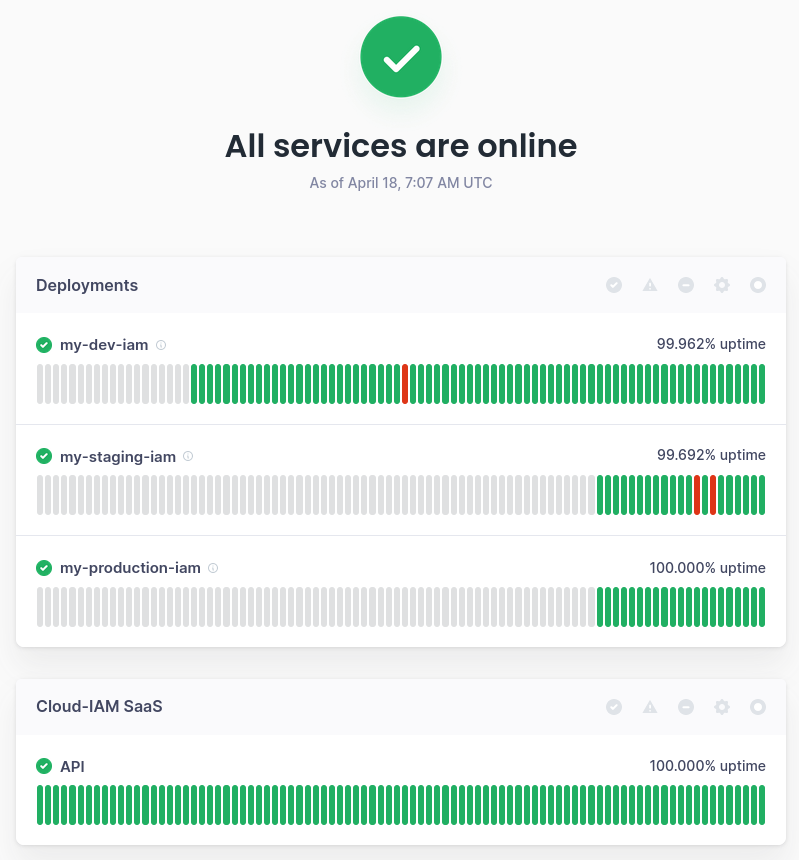 Organization status page